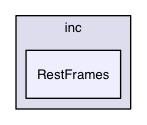 inc/RestFrames